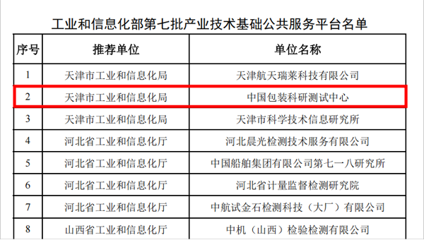 喜报!欧博所属中国包装科研测试中心入选工信部国家级平台